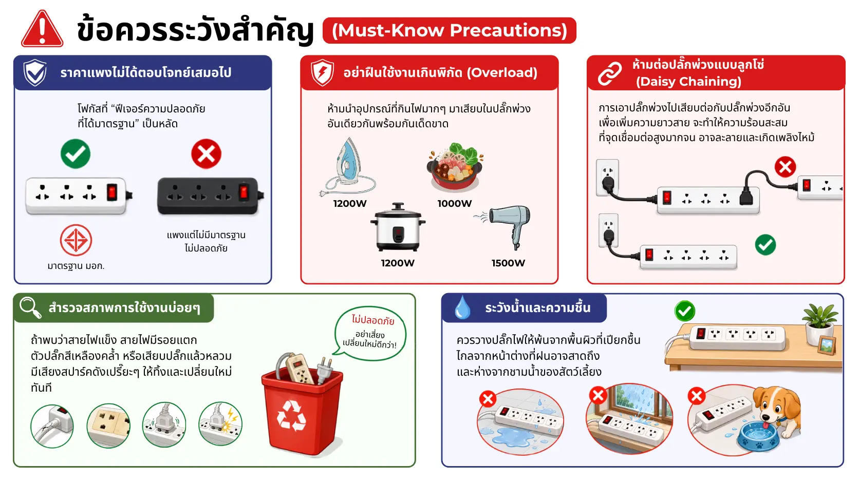 ข้อควรระวังสำคัญ