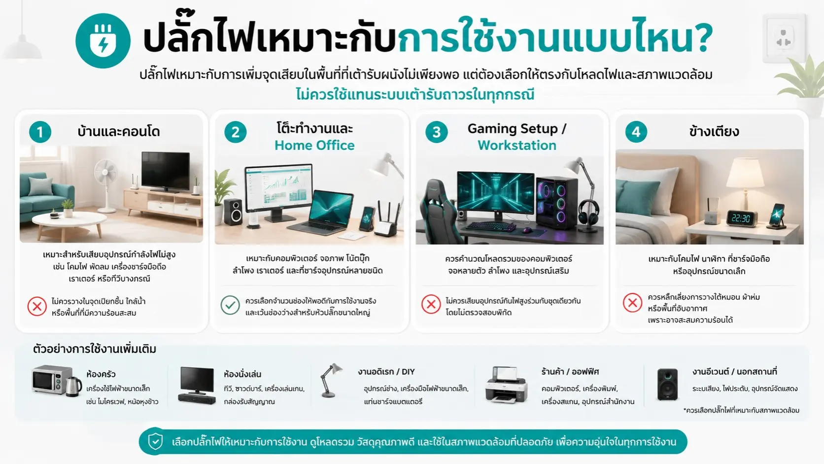 ปลั๊กไฟเลือกยังไงให้ปลอดภัย