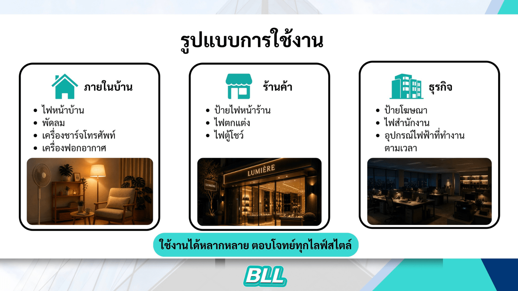 ปลั๊กตั้งเวลา BLL Smart Timer Plug A27 ใช้ทำอะไร เหมาะกับอุปกรณ์แบบไหน? รูปแบบการใช้งานปลั๊กตั้งเวลา A27 กับพัดลม โคมไฟ ป้ายไฟ และอุปกรณ์ชาร์จ
