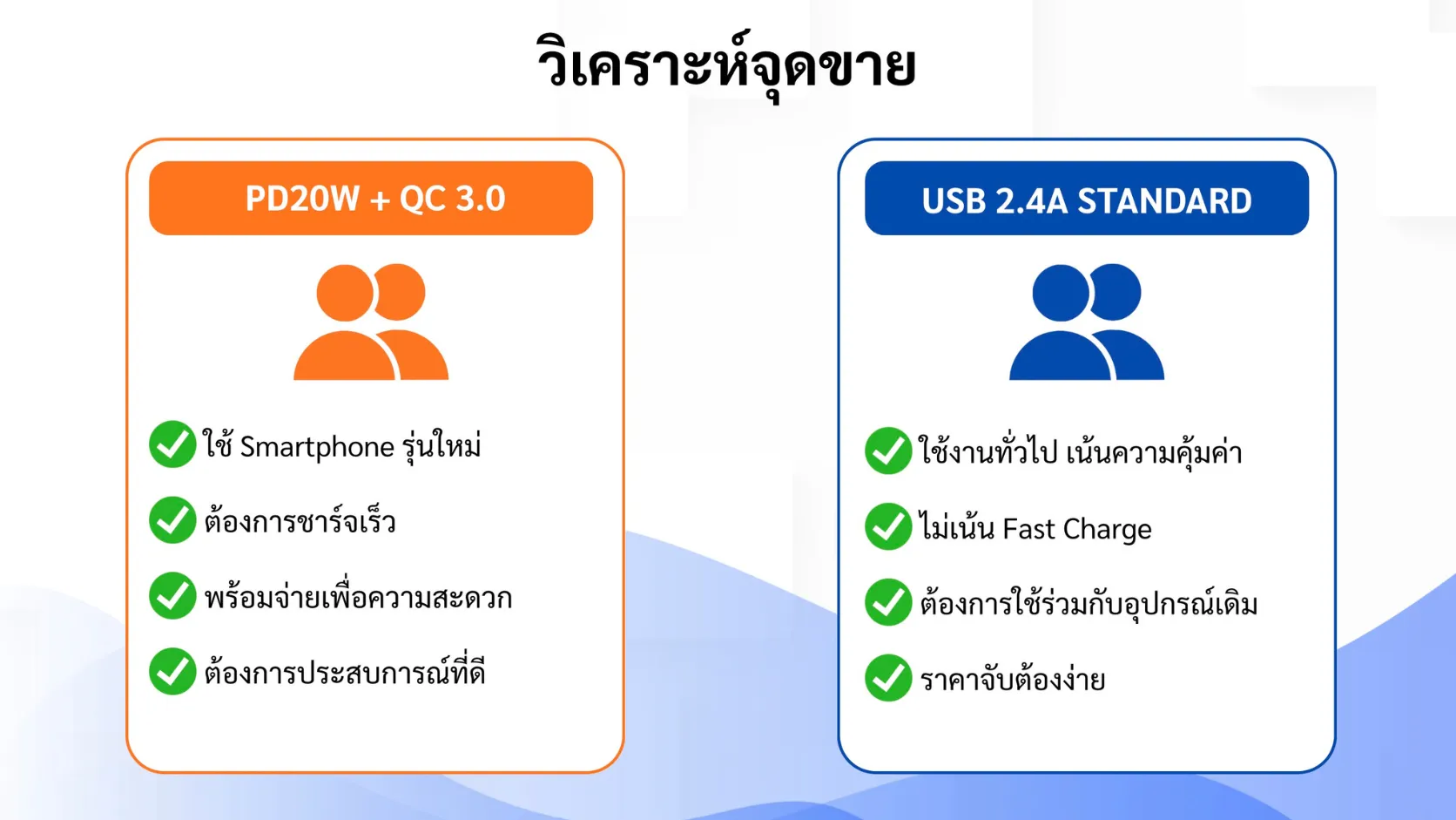 วิเคราะห์จุดขาย