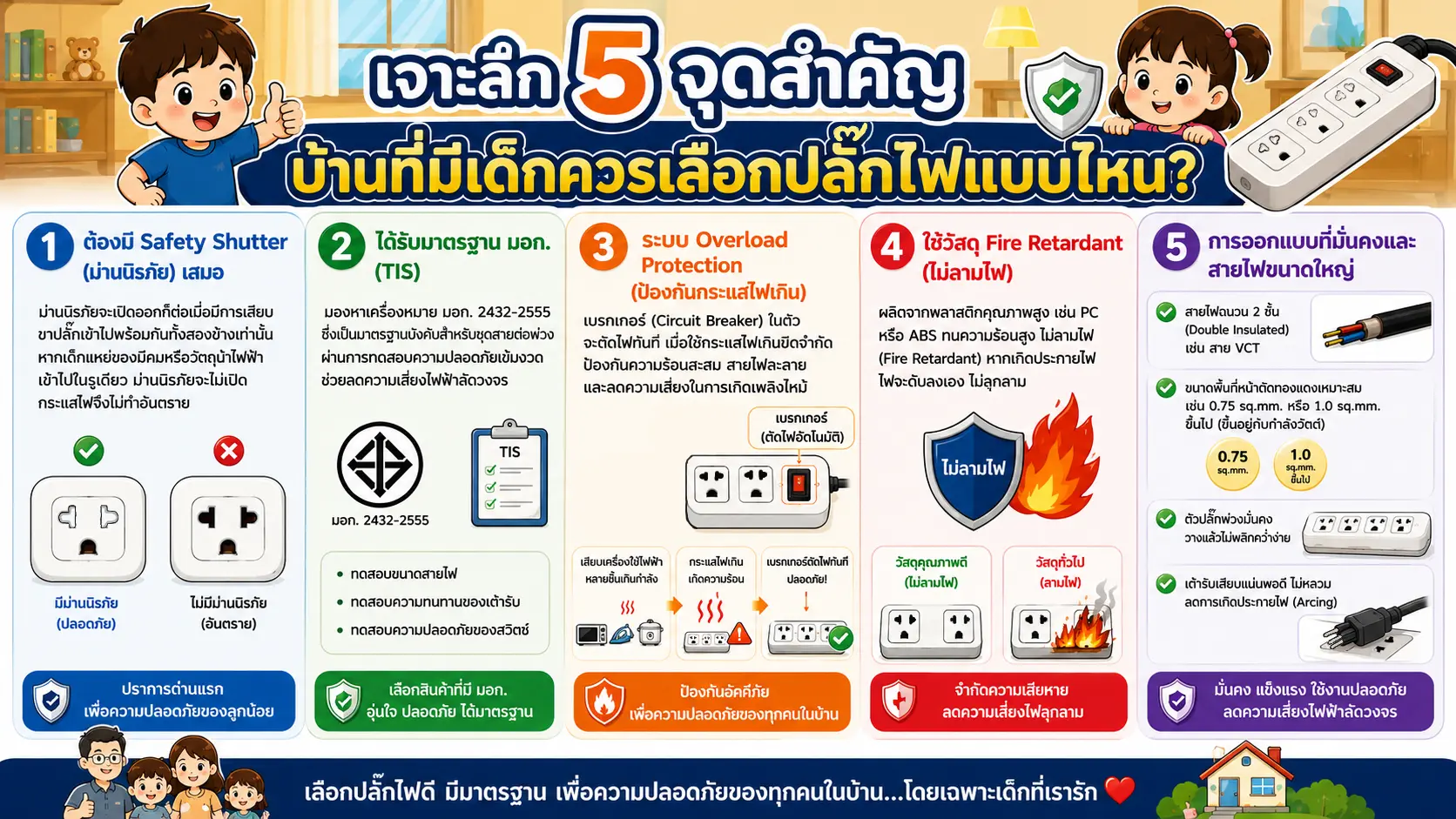 เจาะลึก 5 จุดสำคัญ บ้านที่มีเด็กควรเลือกปลั๊กไฟแบบ