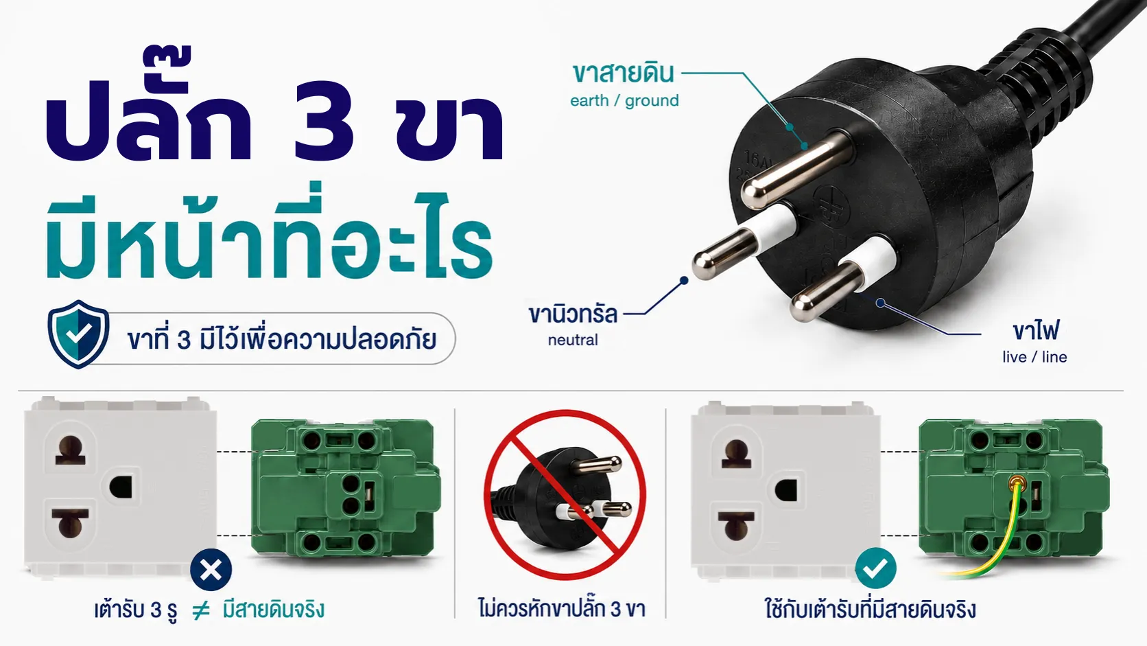 ปลั๊ก 3 ขามีหน้าที่อะไร
