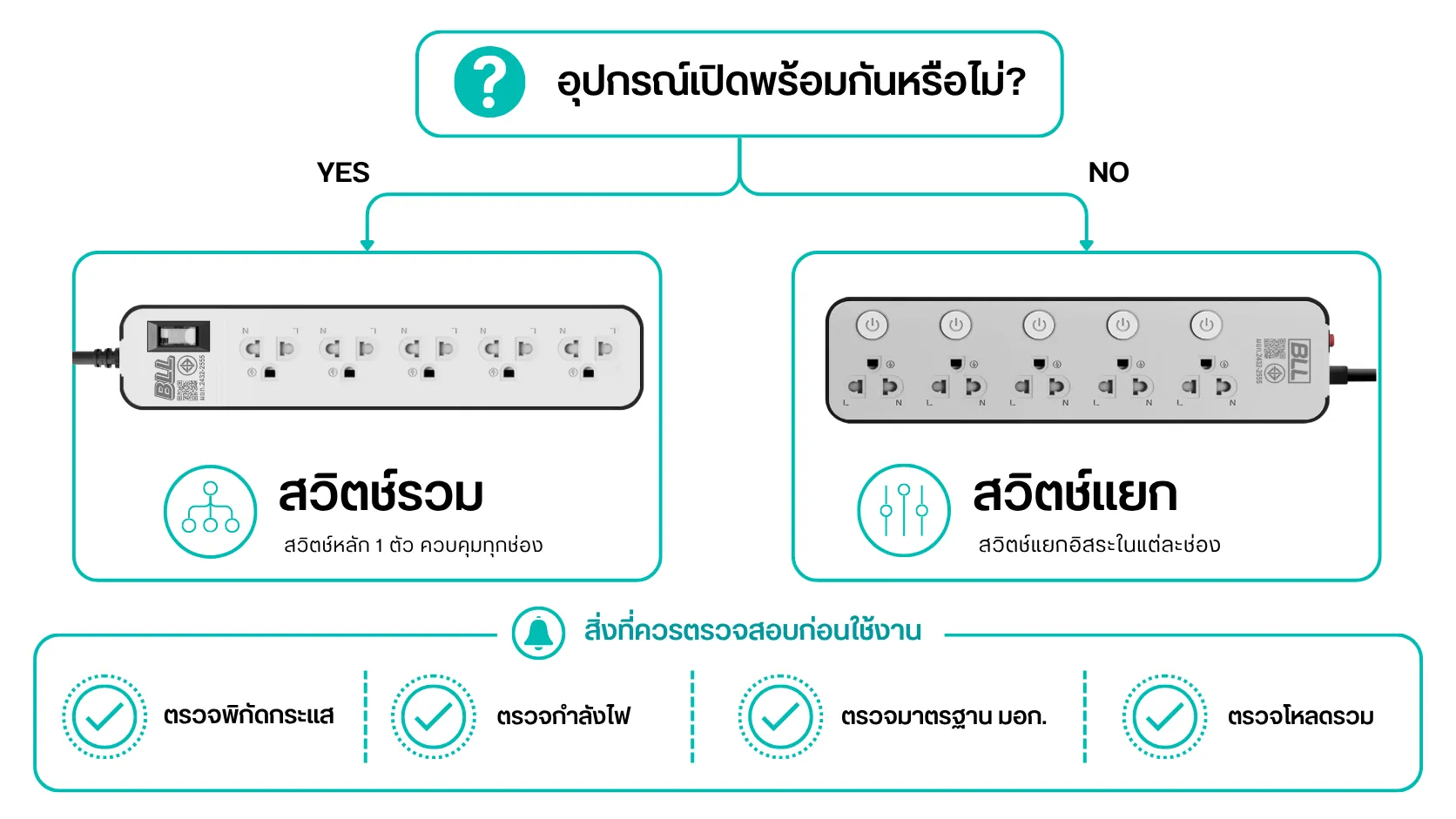 วิธีเลือกปลั๊กไฟสวิตช์แยกหรือสวิตช์รวม