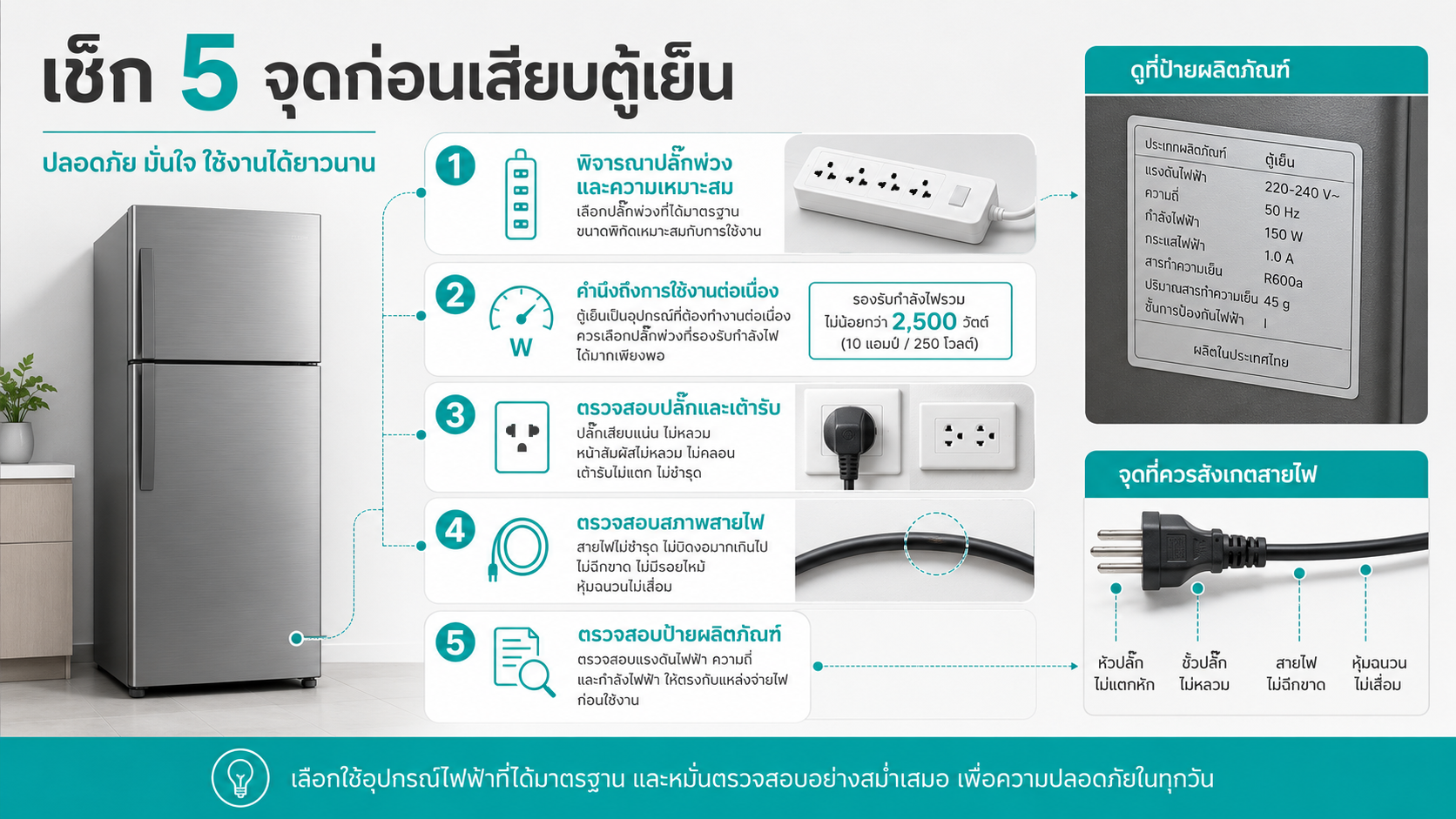 เช็ก 5 จุดก่อนเสียบตู้เย็น