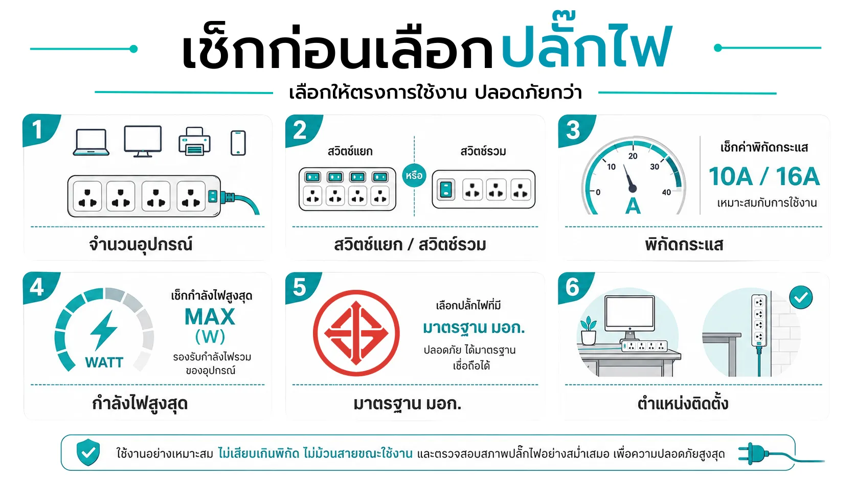 เช็กก่อนเลือก