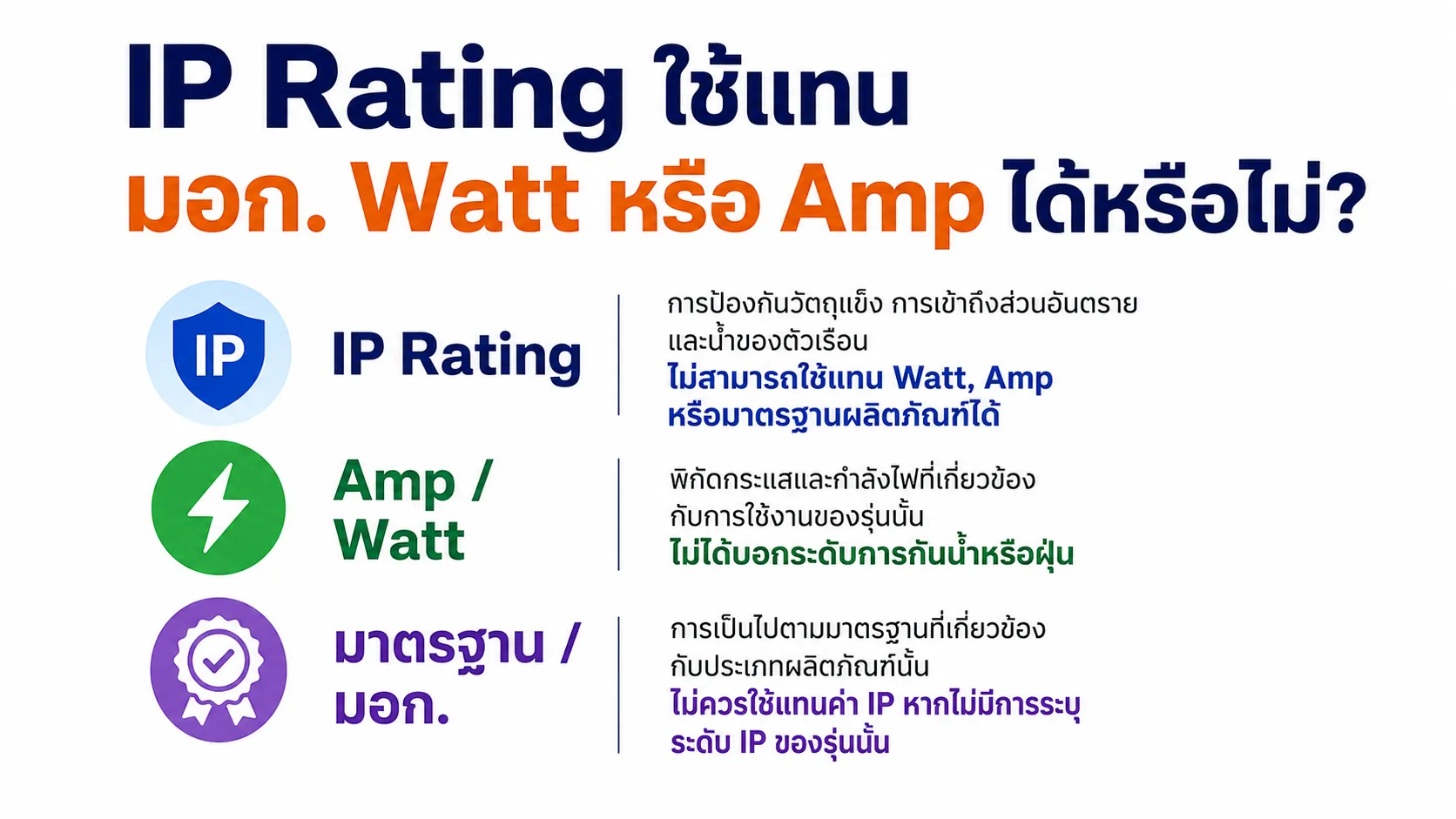 IP Rating ใช้แทน มอก. Watt หรือ Amp ได้หรือไม่?