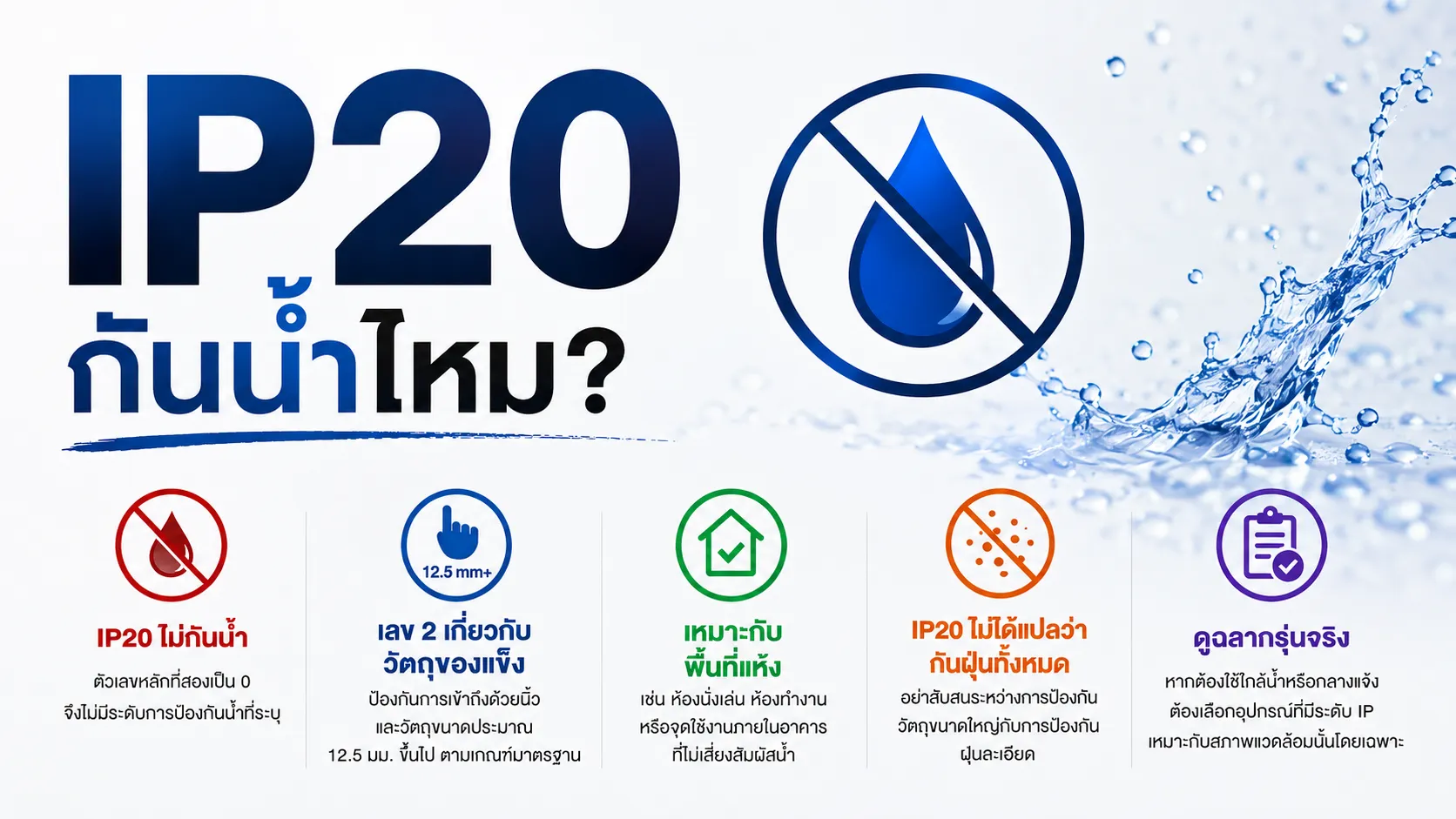 แผนภาพอธิบายเลข 2 และเลข 0 ในระดับการป้องกัน IP20