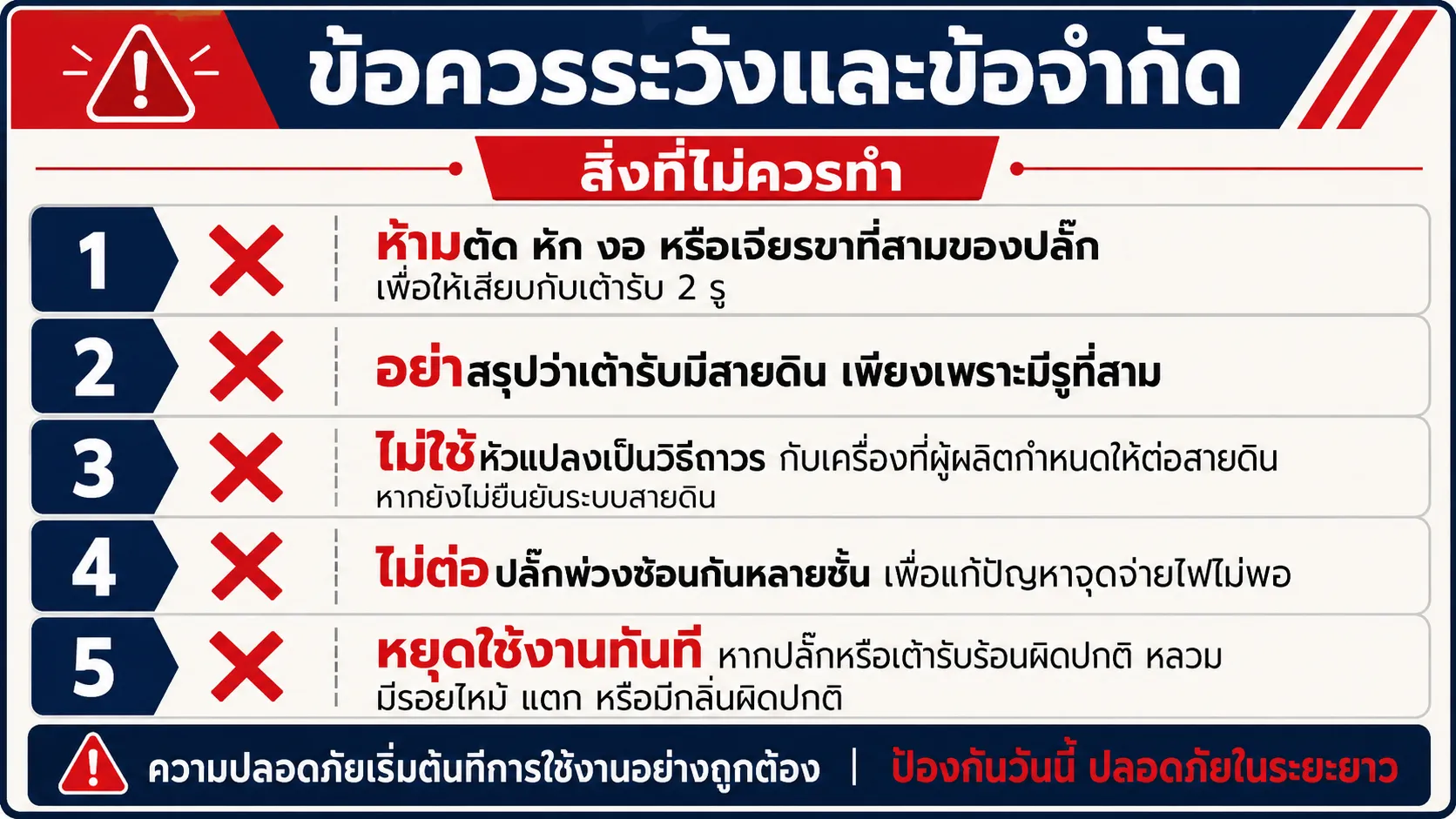 ข้อควรระวังและข้อจำกัด