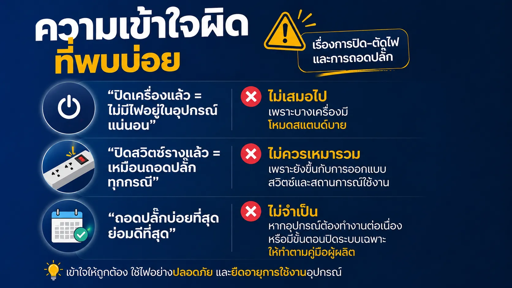 ปิดสวิตช์ปลั๊กไฟแล้ว ยังจำเป็นต้องถอดปลั๊กหรือไม่?