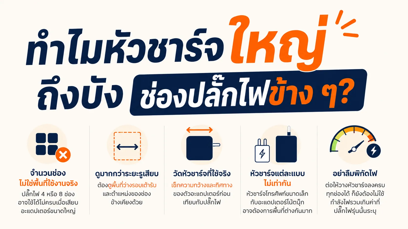 ตัวอย่างเปรียบเทียบหัวชาร์จขนาดเล็กและหัวชาร์จขนาดใหญ่กับพื้นที่รอบช่องปลั๊กไฟ