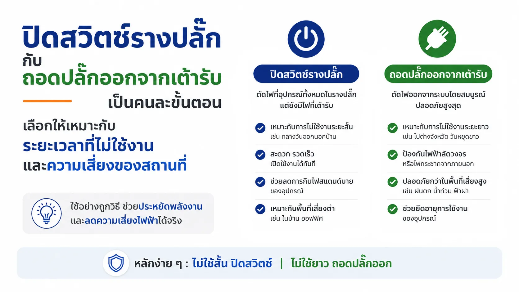 มือปิดสวิตช์รางปลั๊กไฟก่อนถอดปลั๊กออกจากเต้ารับผนัง