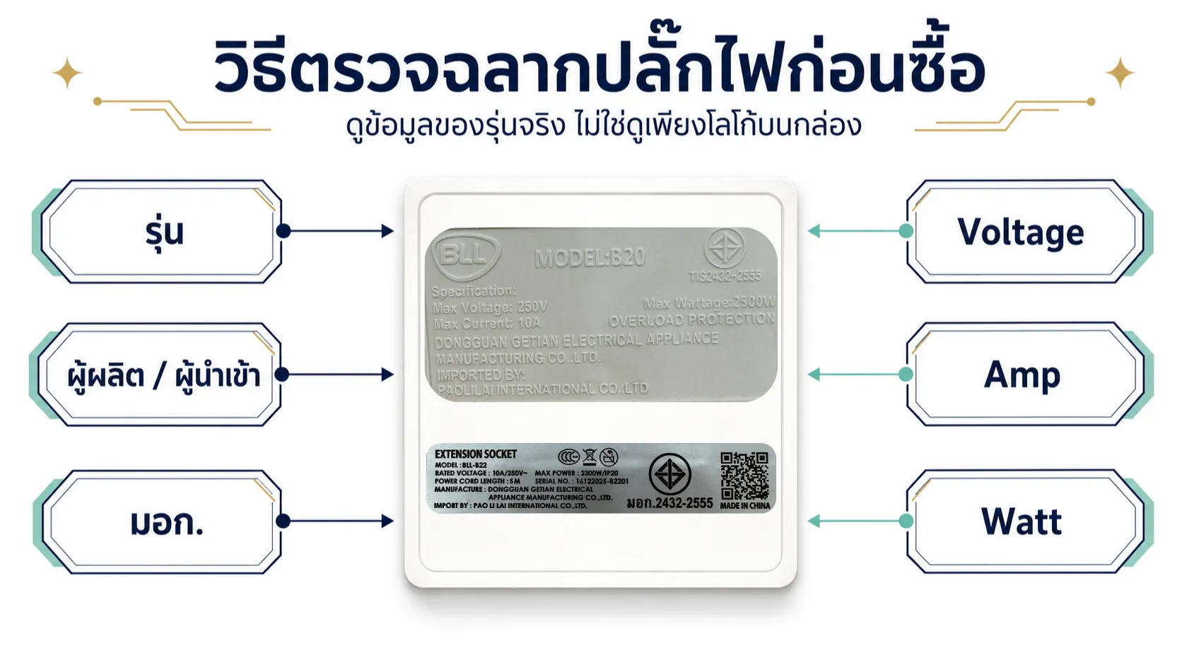 ตัวอย่างตำแหน่งฉลากปลั๊กไฟสำหรับตรวจสอบรุ่น ผู้ผลิตหรือผู้นำเข้า พิกัด Volt Amp Watt และข้อมูลมาตรฐาน