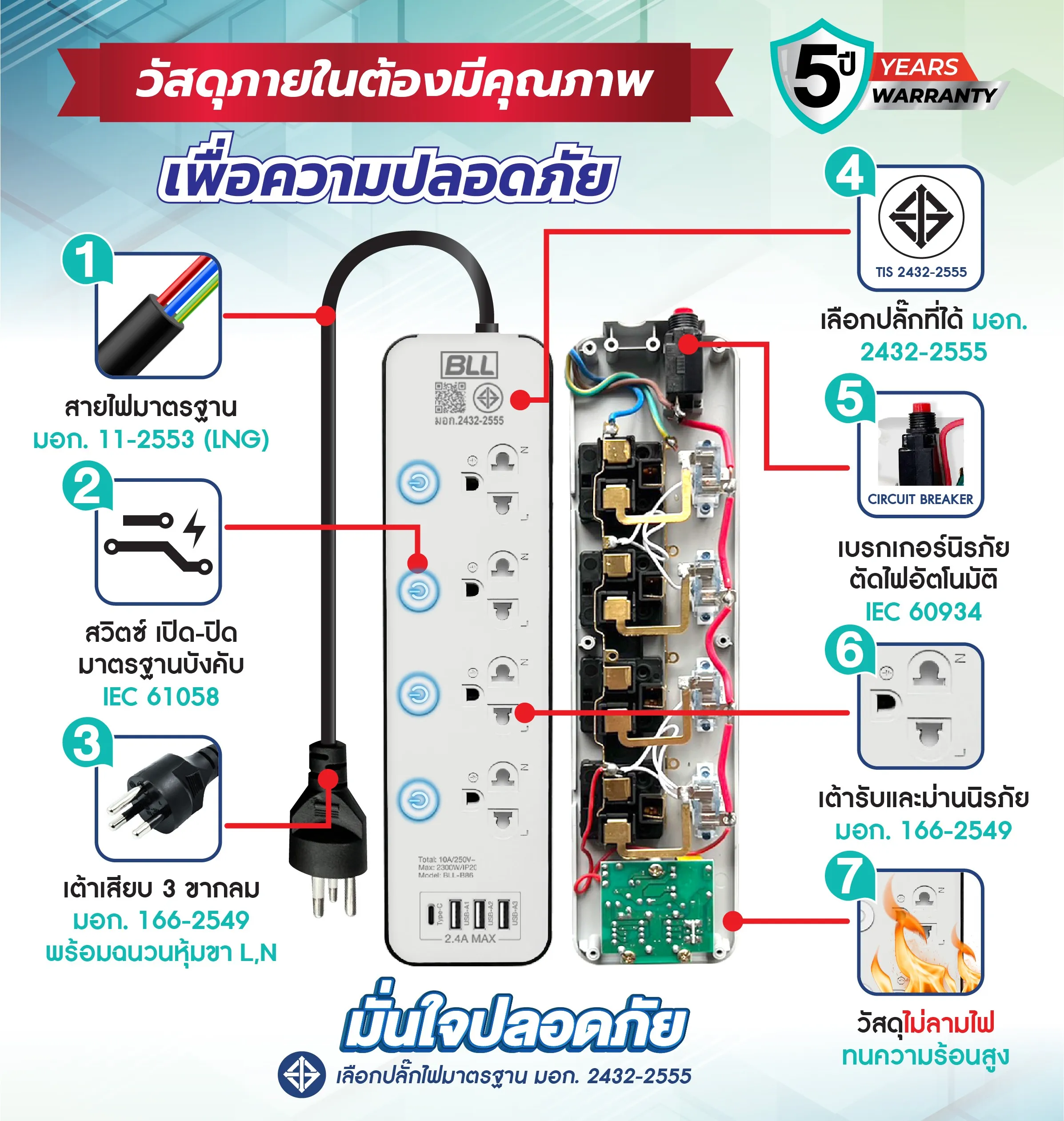 ส่วนประกอบและฟังก์ชันสำคัญของปลั๊กไฟ เช่น จำนวนช่อง พิกัดไฟ Circuit Breaker Surge Protection Safety Shutter USB-A และ USB-C
