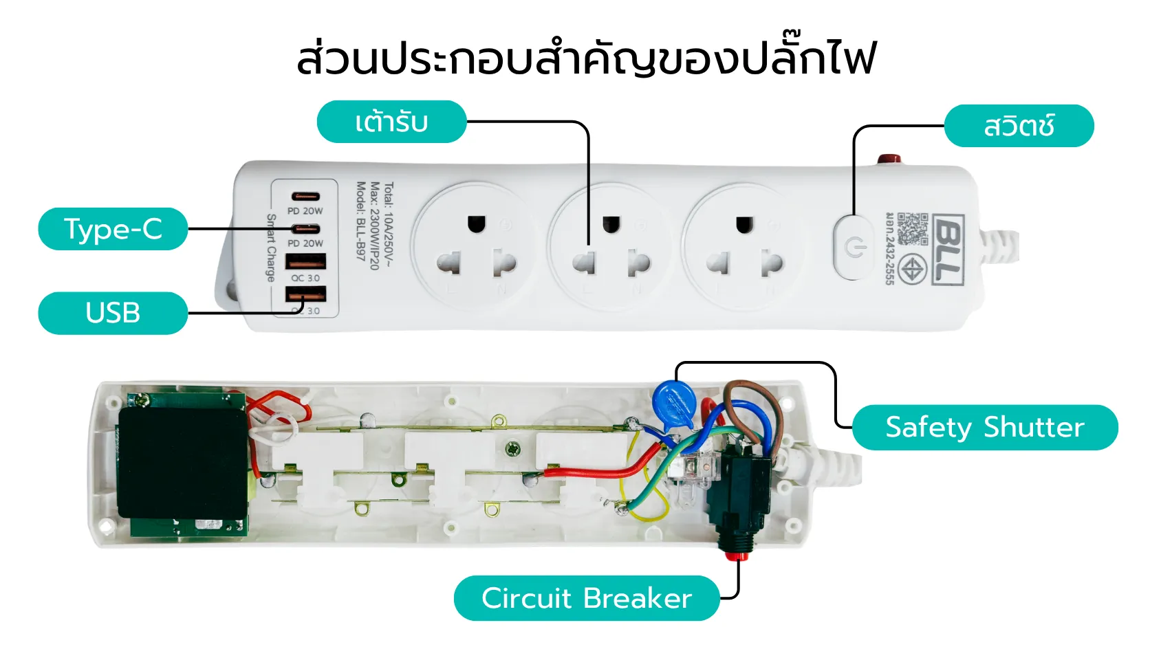 ส่วนประกอบและฟังก์ชันสำคัญของปลั๊กไฟ เช่น จำนวนช่อง พิกัดไฟ Circuit Breaker Surge Protection Safety Shutter USB-A และ USB-C