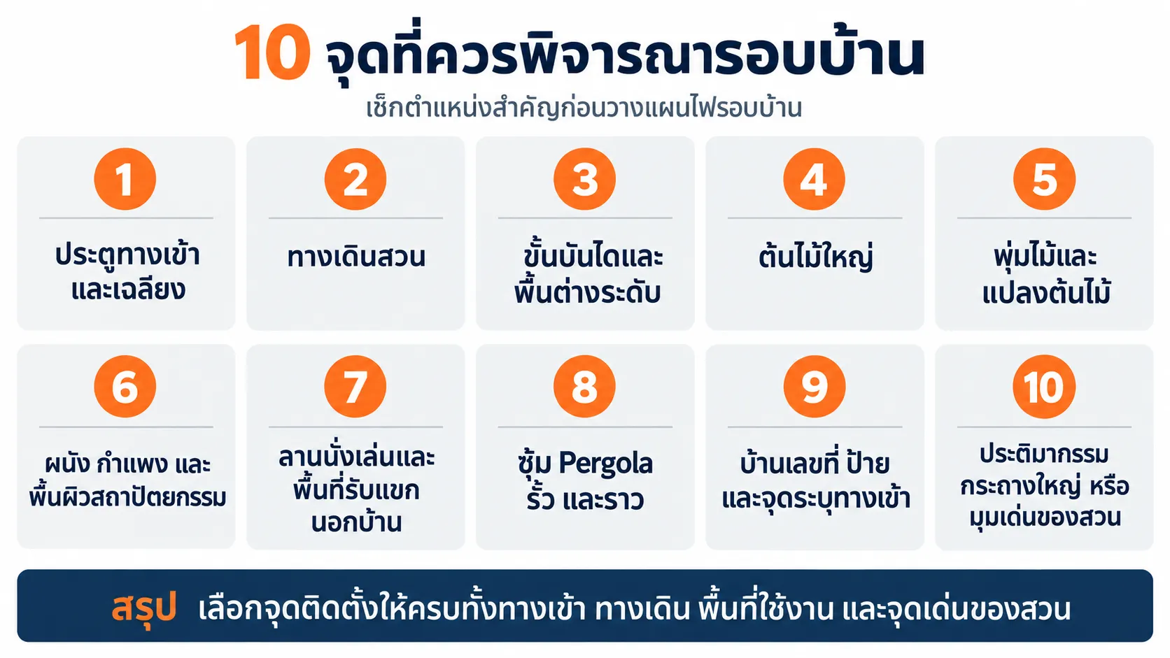 10 จุดที่ควรพิจารณารอบบ้าน