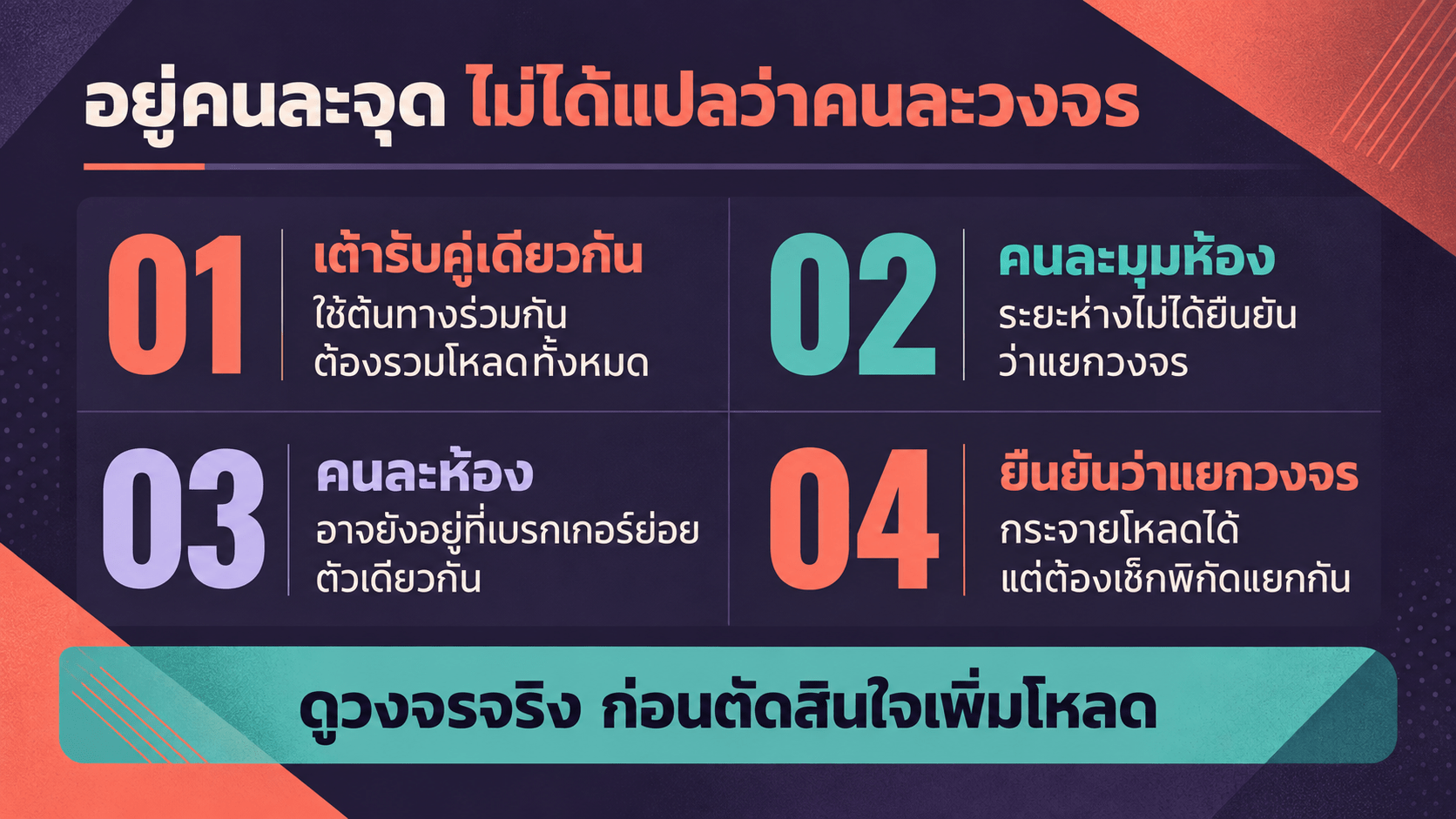 4 สถานการณ์จริงที่ผลลัพธ์ไม่เหมือนกัน