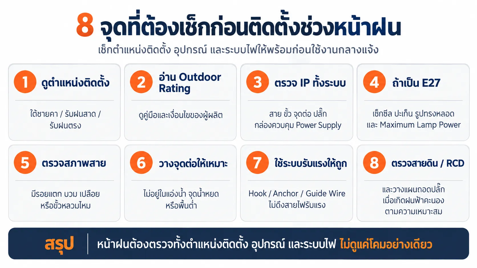 8 จุดที่ต้องเช็กก่อนติดตั้งช่วงหน้าฝน