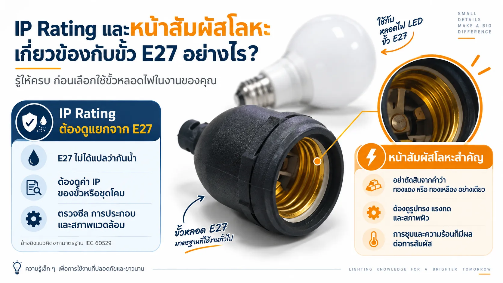 IP Rating และหน้าสัมผัสโลหะเกี่ยวข้องกับขั้ว E27 อย่างไร?