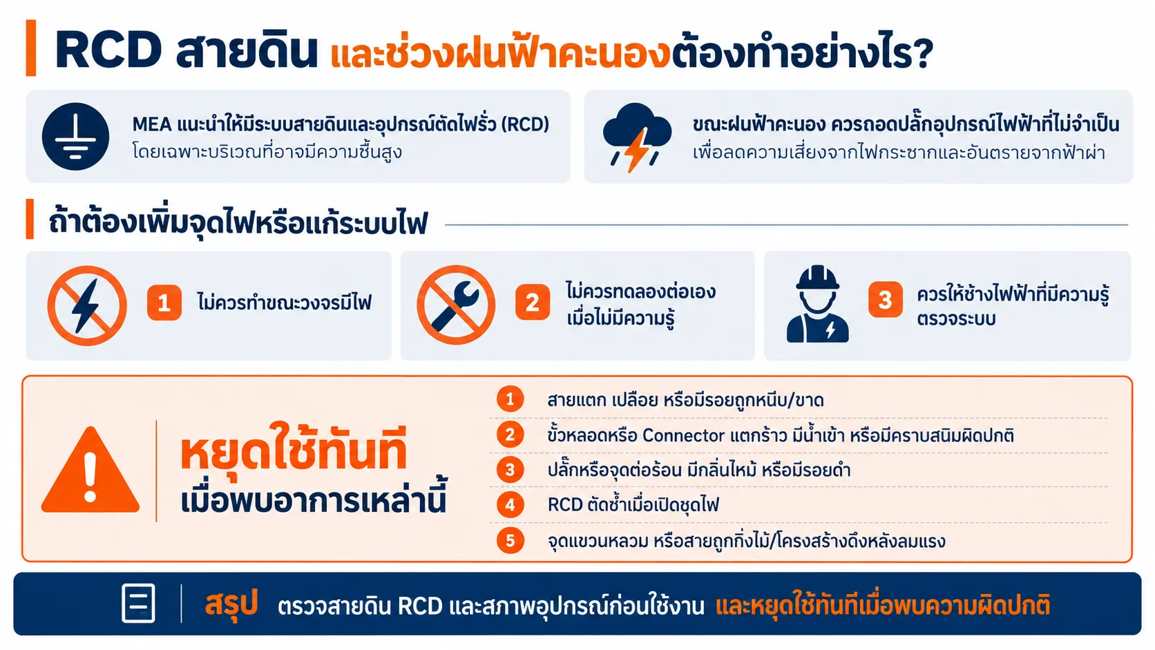 RCD สายดิน และช่วงฝนฟ้าคะนองต้องทำอย่างไร