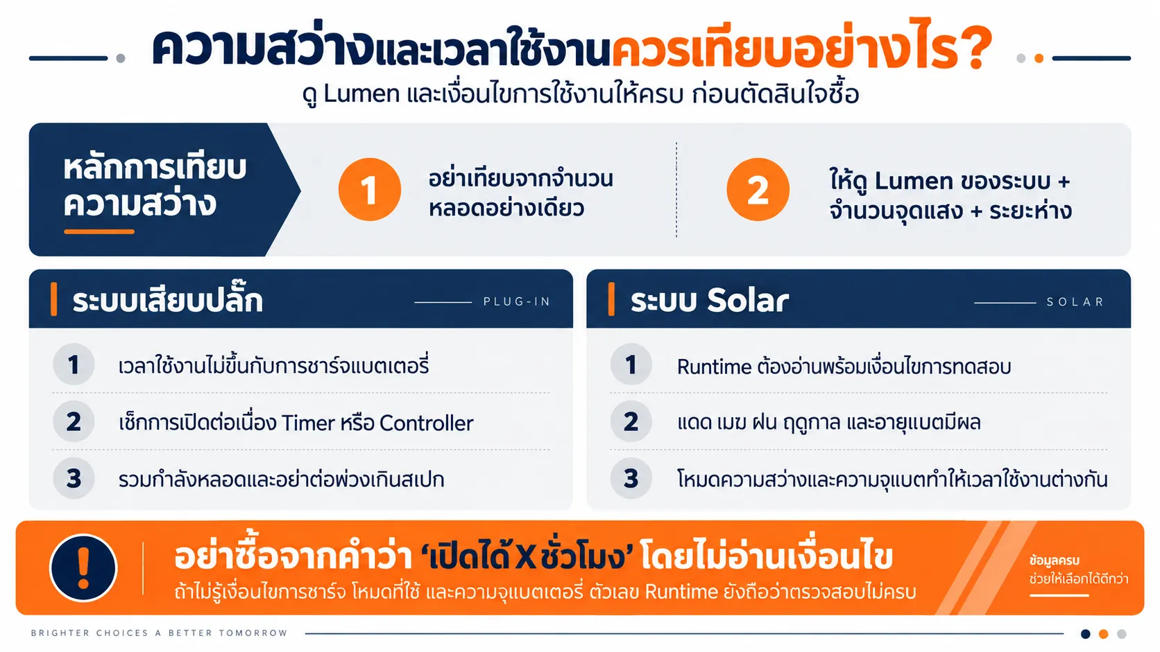 ความสว่างและเวลาใช้งานควรเทียบอย่างไร?