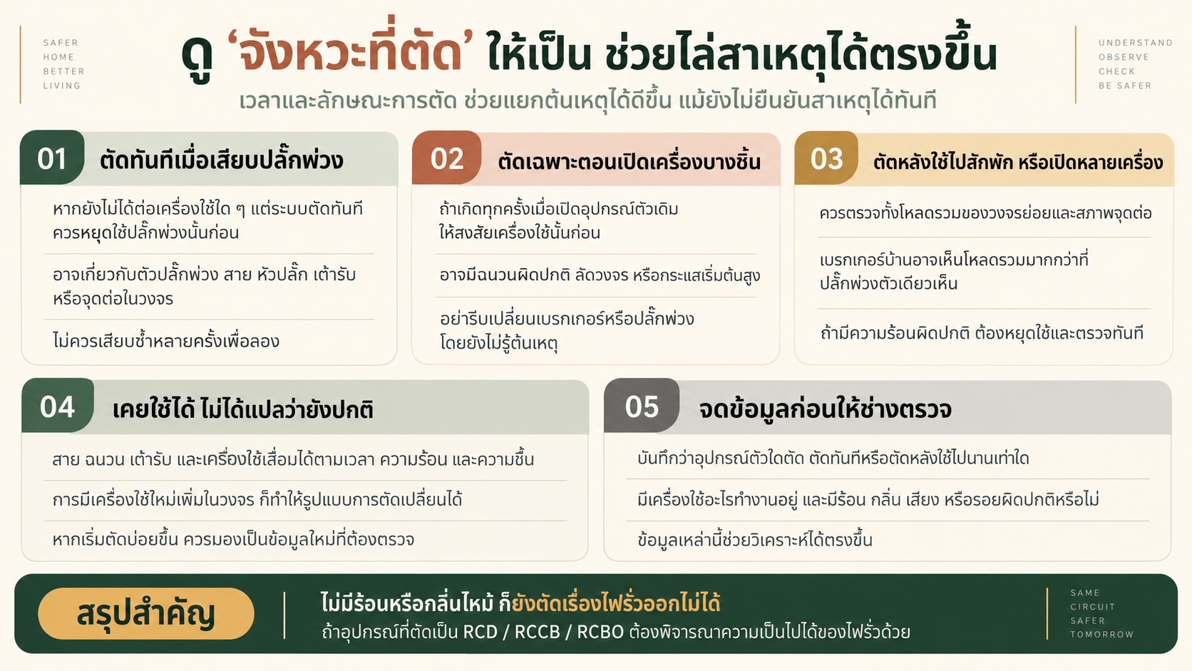 จังหวะที่ตัดช่วยแยกสาเหตุอย่างไร