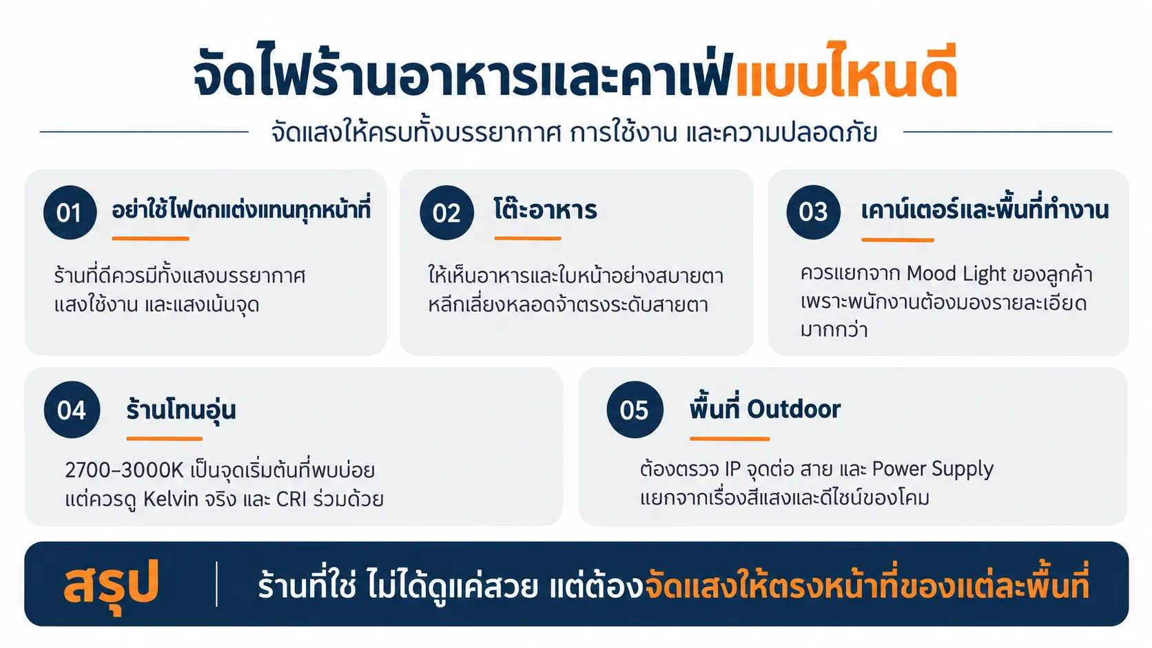 จัดไฟร้านอาหารและคาเฟ่แบบไหนดี