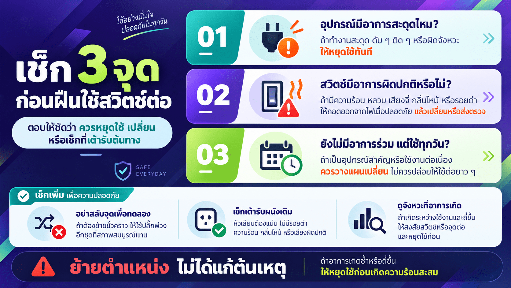 ตัดสินใจเร็วจาก 3 คำถาม