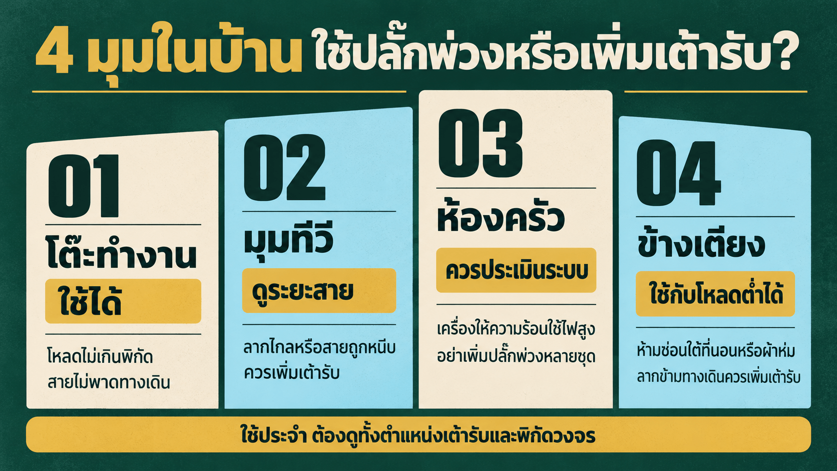 ตัวอย่าง 4 จุดในบ้าน_ แบบไหนยังใช้ปลั๊กพ่วงได้ และแบบไหนควรแก้ที่เต้ารับ
