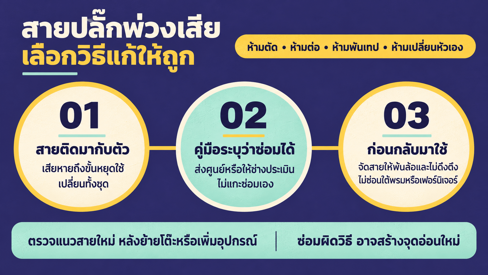 ต้องเปลี่ยนทั้งปลั๊กพ่วง หรือเปลี่ยนเฉพาะสายได้?