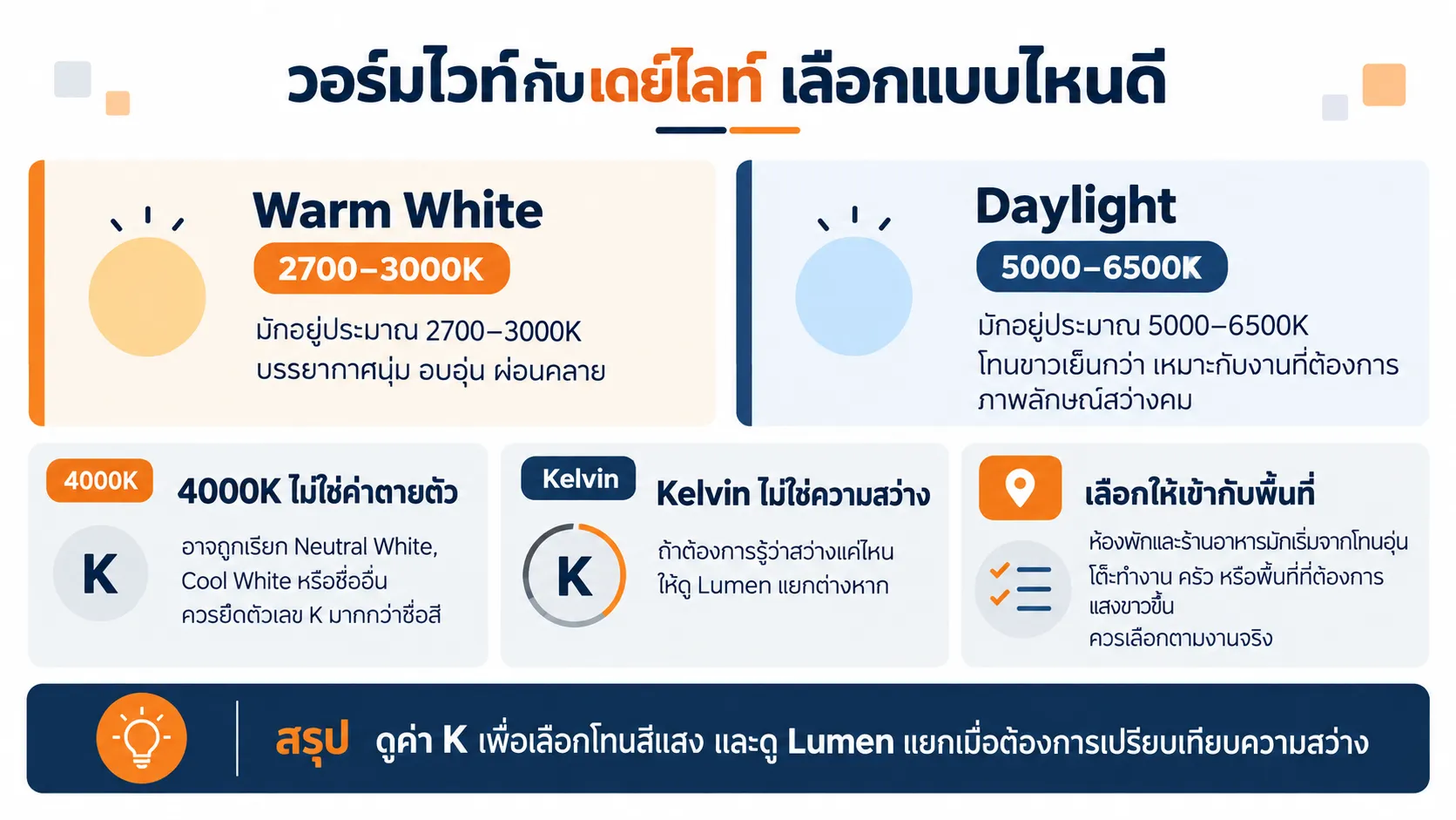 วอร์มไวท์กับเดย์ไลท์ เลือกแบบไหนดี