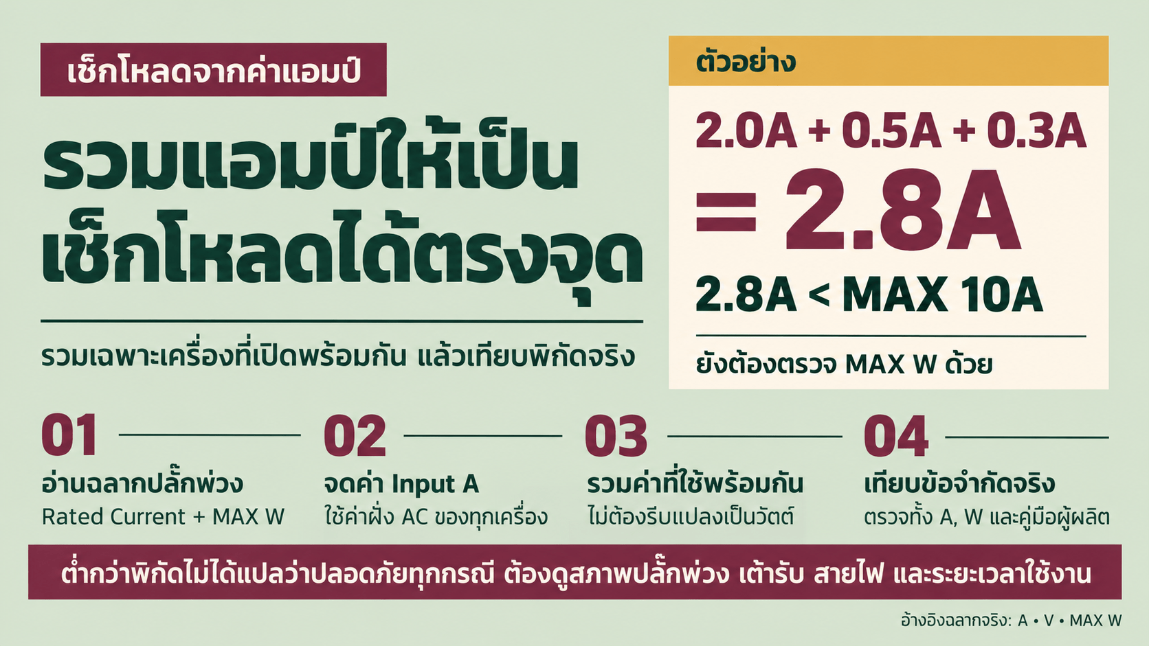 วิธีรวมค่าแอมป์เพื่อเช็กโหลดปลั๊กพ่วง