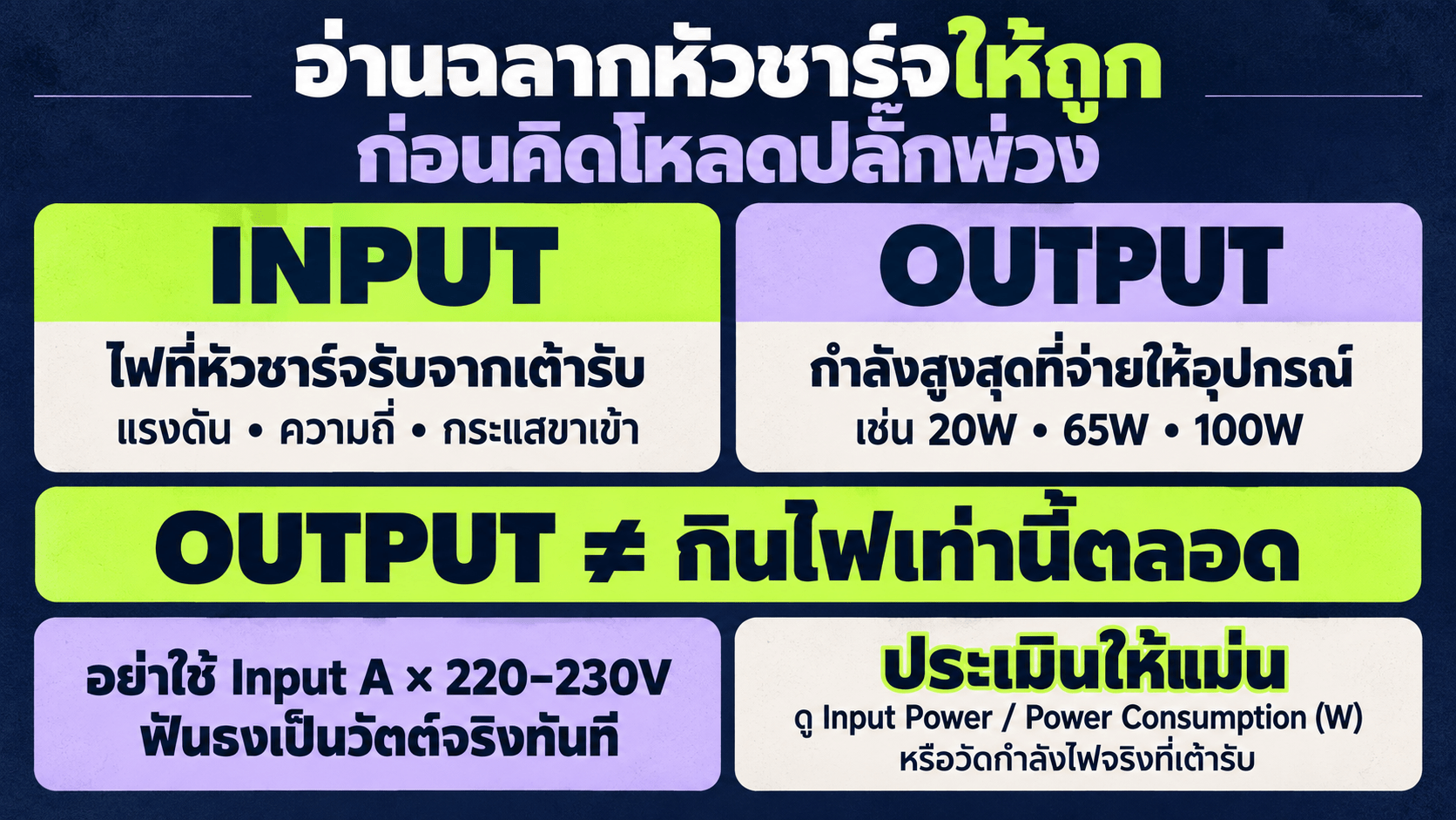 ถ้าฉลากไม่มี Input Power เป็น W ต้องทำอย่างไร