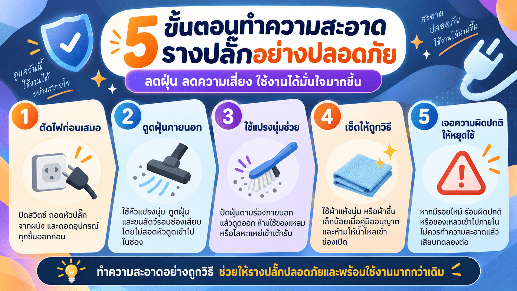 สรุป วิธีทำความสะอาดแบบปลอดภัย