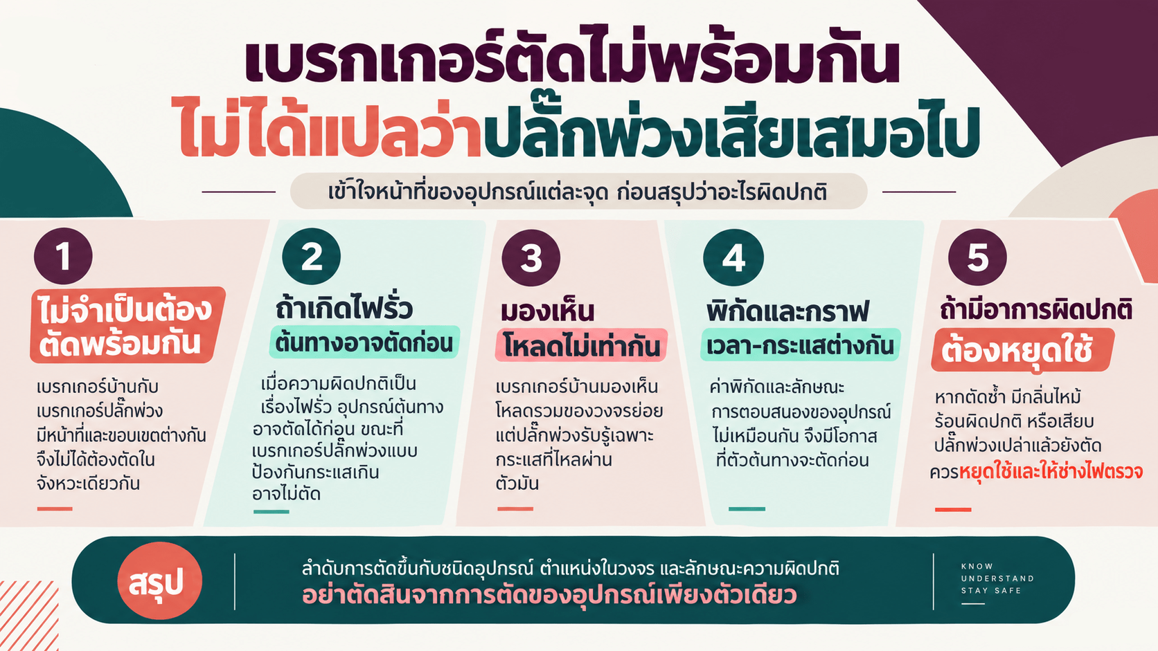 สรุปสั้น ๆ ก่อนตรวจ
