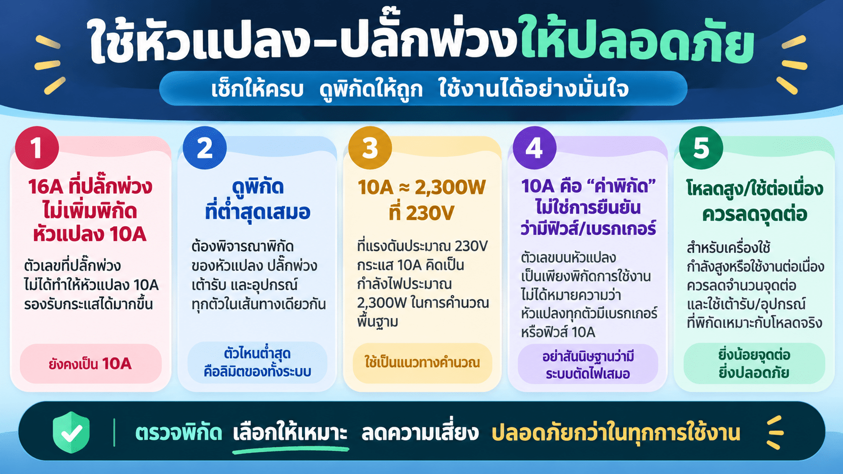 สรุปสั้น ๆ ก่อนใช้งาน