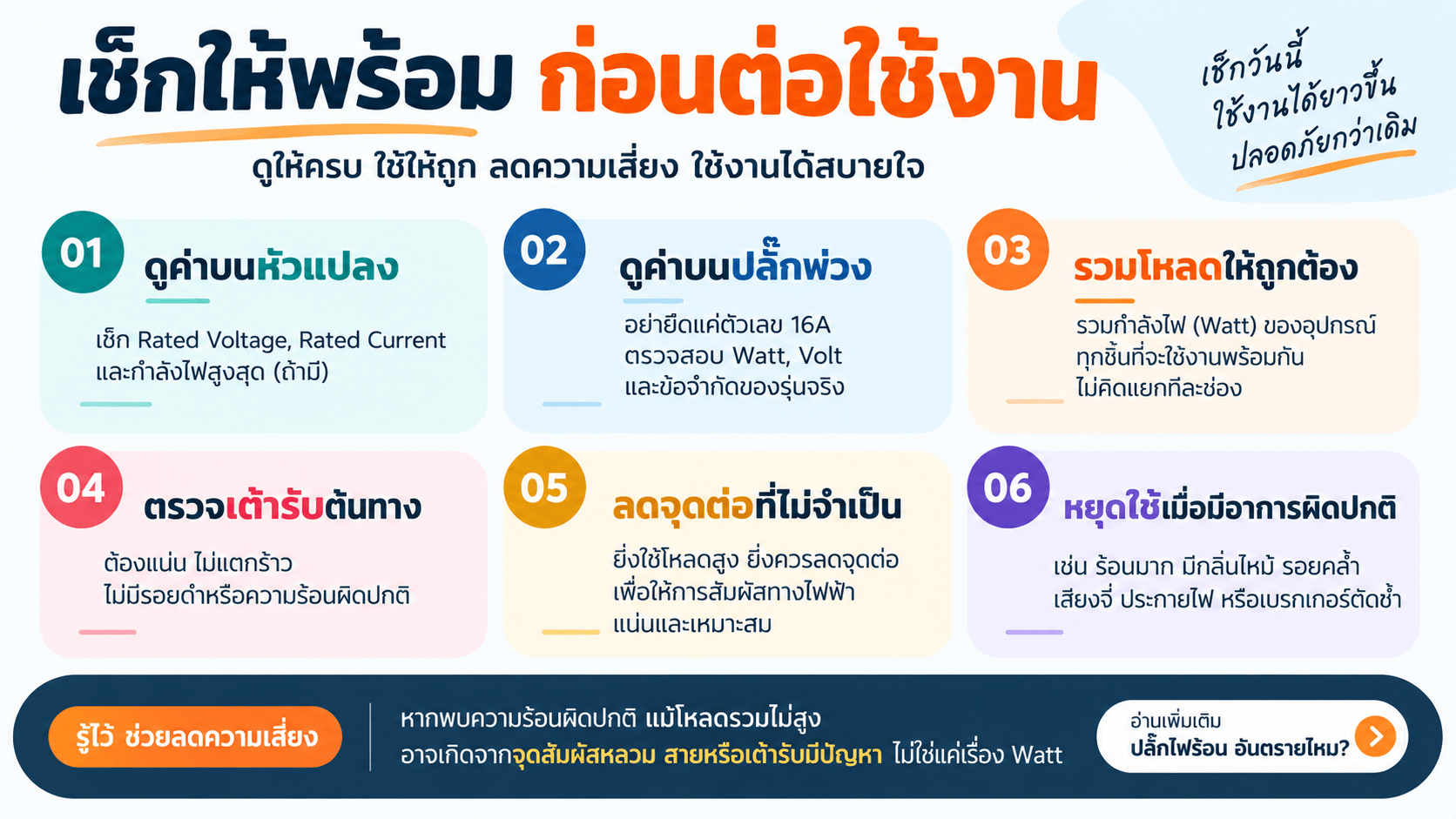 สร้างภาพขนาด 16:9 จากข้อความนี้ โดยสรุปเนื้อหาให้สั้นกระชับ โดยไม่ซ้ำกับรอบก่อน เปลี่ยนสีบ้าง ไม่สร้างภาพประกอบ เปลี่ยนหัวข้อให้ดีกว่านี้ด้วย และทำให้สวยๆๆ

## ก่อนต่อใช้งาน ควรเช็กอะไรบ้าง?

1. **อ่านค่าบนหัวแปลง:** ดู Rated Voltage, Rated Current และกำลังไฟสูงสุดถ้ามี
2. **อ่านค่าบนปลั๊กพ่วง:** อย่าใช้คำว่า 16A อย่างเดียว ต้องดู Watt, Volt และข้อจำกัดของรุ่นจริง
3. **รวมโหลด:** รวม Watt ของอุปกรณ์ทุกชิ้นที่จะเปิดพร้อมกัน ไม่คิดแยกทีละช่อง
4. **ดูเต้ารับต้นทาง:** เต้ารับต้องแน่น ไม่แตกร้าว ไม่มีรอยดำหรือความร้อนผิดปกติ
5. **ลดจุดต่อที่ไม่จำเป็น:** โดยเฉพาะเมื่อใช้โหลดสูง เพราะทุกจุดเชื่อมต่อเป็นตำแหน่งที่ต้องสัมผัสทางไฟฟ้าให้แน่นและเหมาะสม
6. **หยุดใช้เมื่อมีอาการผิดปกติ:** ร้อนมาก มีกลิ่นไหม้ รอยคล้ำ เสียงจี่ ประกายไฟ หรือเบรกเกอร์ตัดซ้ำ

ถ้าพบความร้อนผิดปกติแม้โหลดรวมดูไม่สูง ให้ตรวจตามแนวทางในบท [ปลั๊กไฟร้อน อันตรายไหม?](https://www.bllgadget.com/hot-power-strip/) เพราะความร้อนอาจมาจากจุดสัมผัสหลวม สายหรือเต้ารับมีปัญหา ไม่ใช่เกิดจาก Watt รวมอย่างเดียว