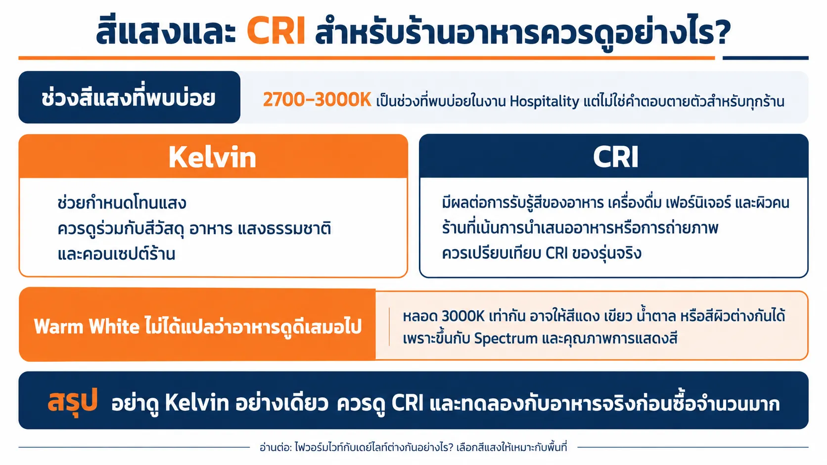 สีแสงและ CRI สำหรับร้านอาหารควรดูอย่างไร?