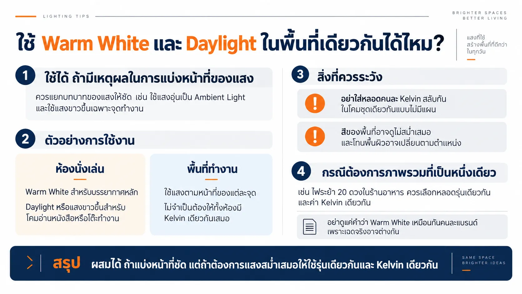 ใช้ Warm White และ Daylight ในพื้นที่เดียวกันได้ไหม?