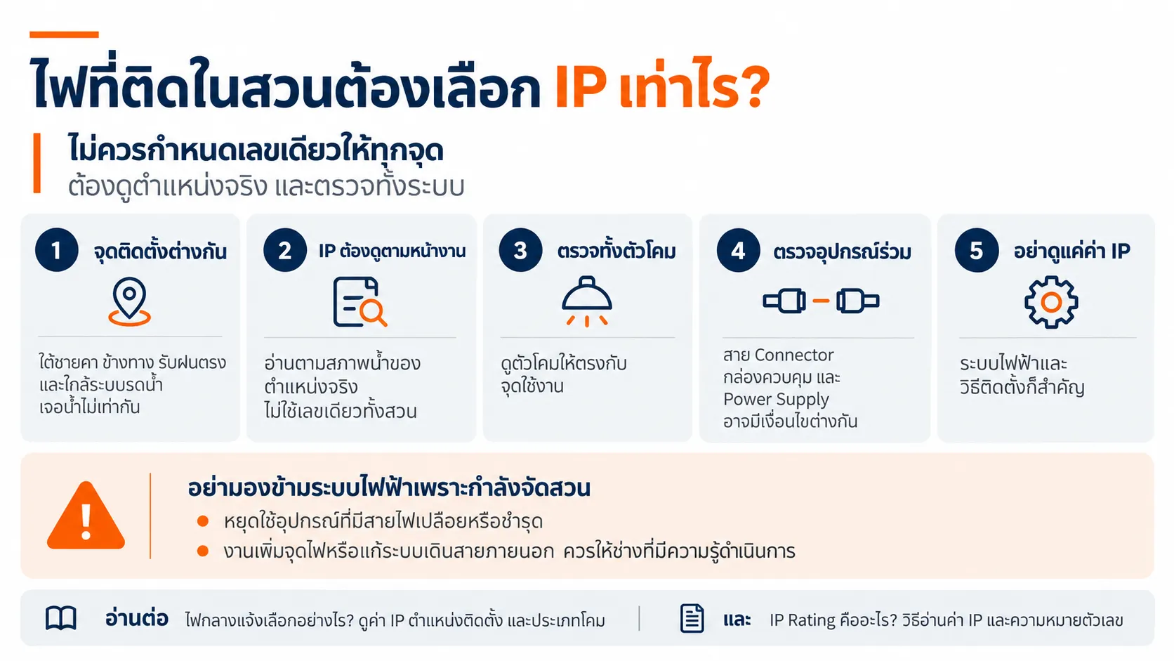 ไฟที่ติดในสวนต้องเลือก IP เท่าไร?