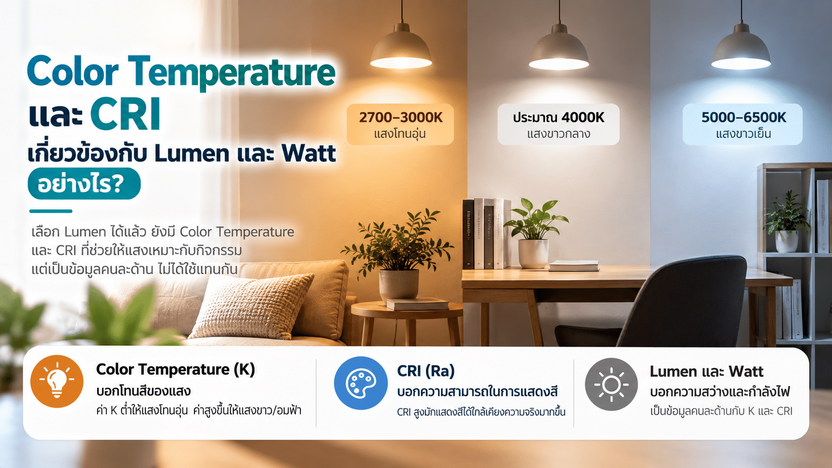 Color Temperature และ CRI เกี่ยวข้องกับ Lumen และ Watt อย่างไร?