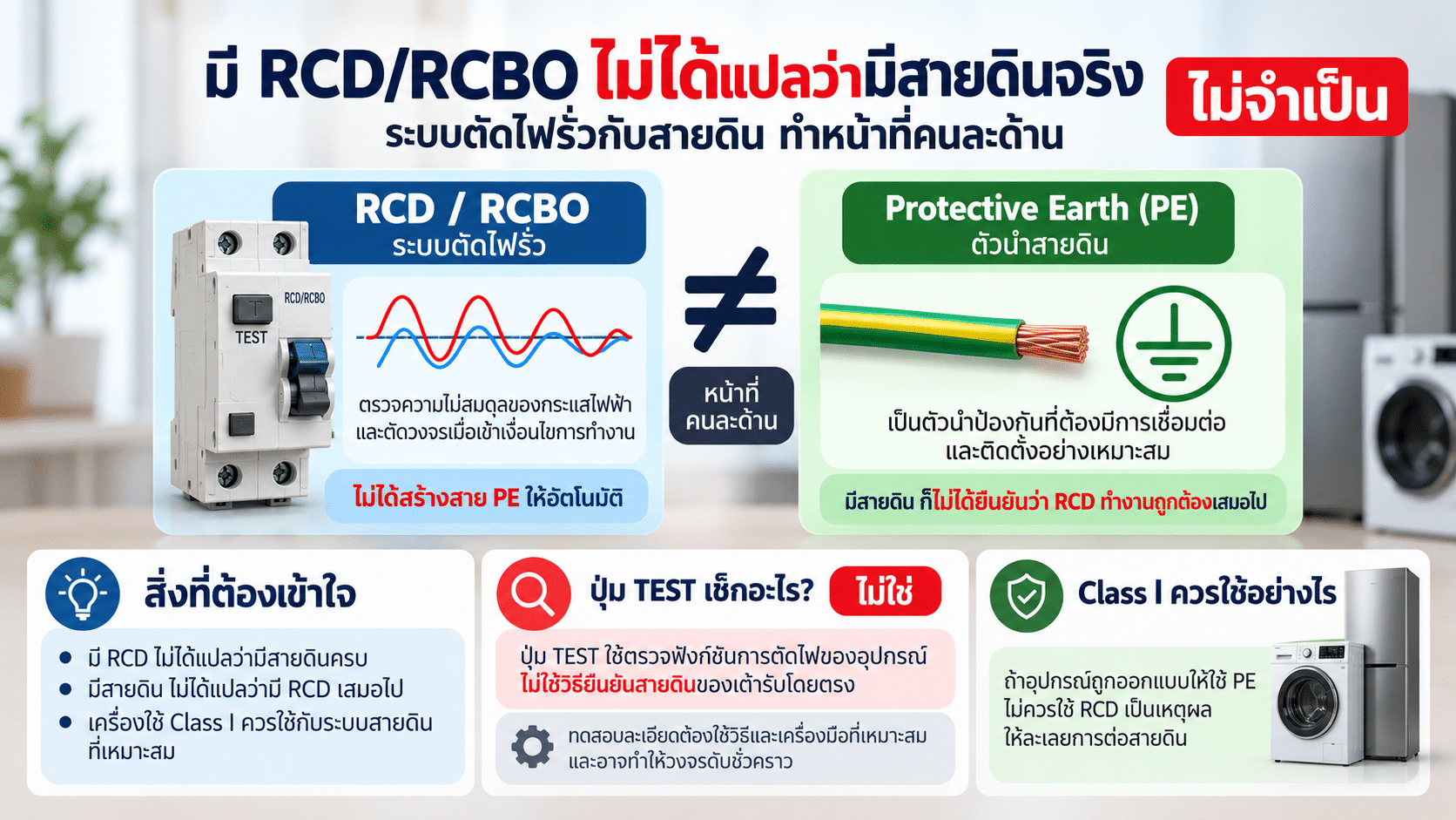 ถ้าตู้ไฟมี RCD หรือ RCBO แสดงว่าเต้ารับมีสายดินจริงไหม?
